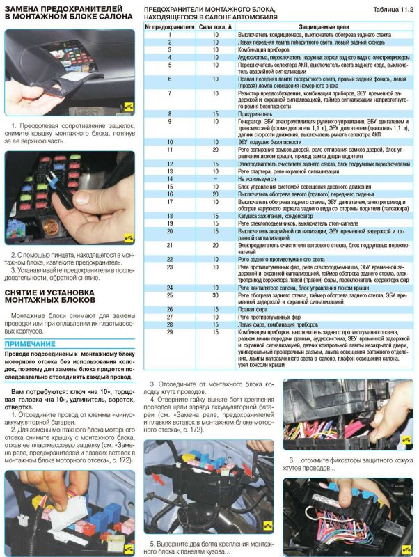 Блок предохранителей Hyundai Getz 1.4