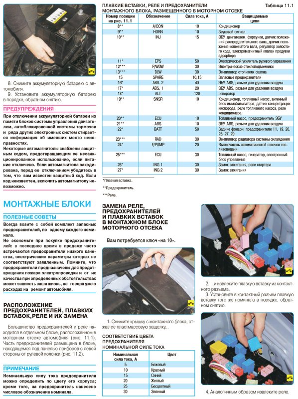 Блок предохранителей Хендай Гетц 2008
