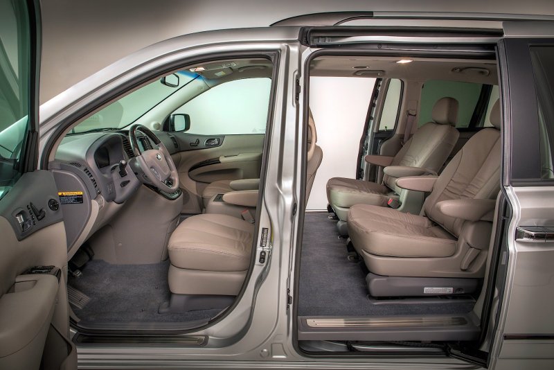 Kia Grand Carnival 2021