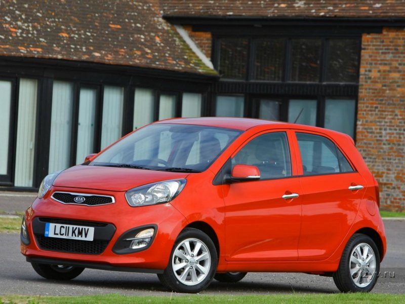 Kia c'eed 2008