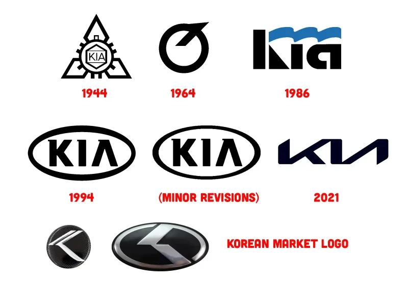 Kia новая эмблема