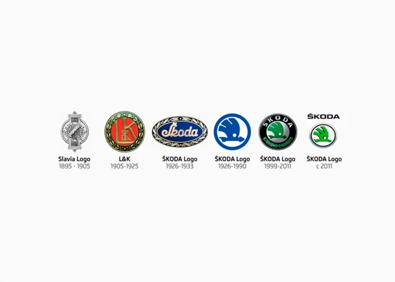 Skoda logo Evolution