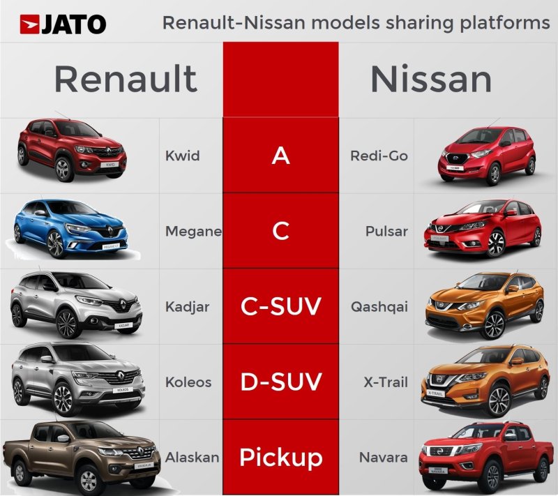 Renault-Nissan-Mitsubishi концерн