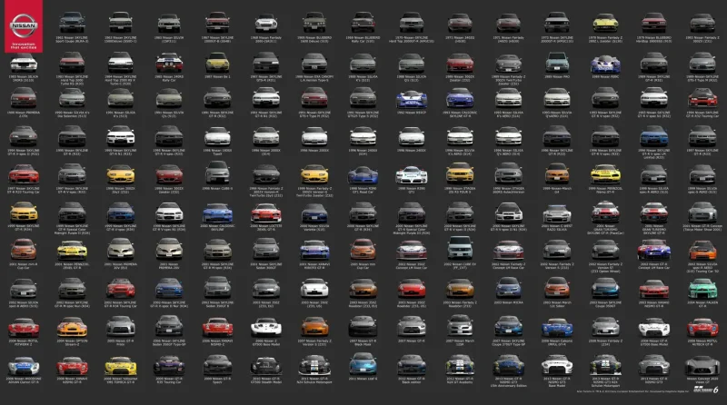 Gran Turismo 7 список машин