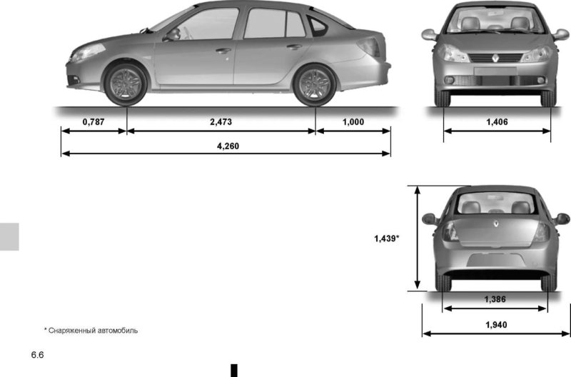 Рено Симбол 2 длина кузова