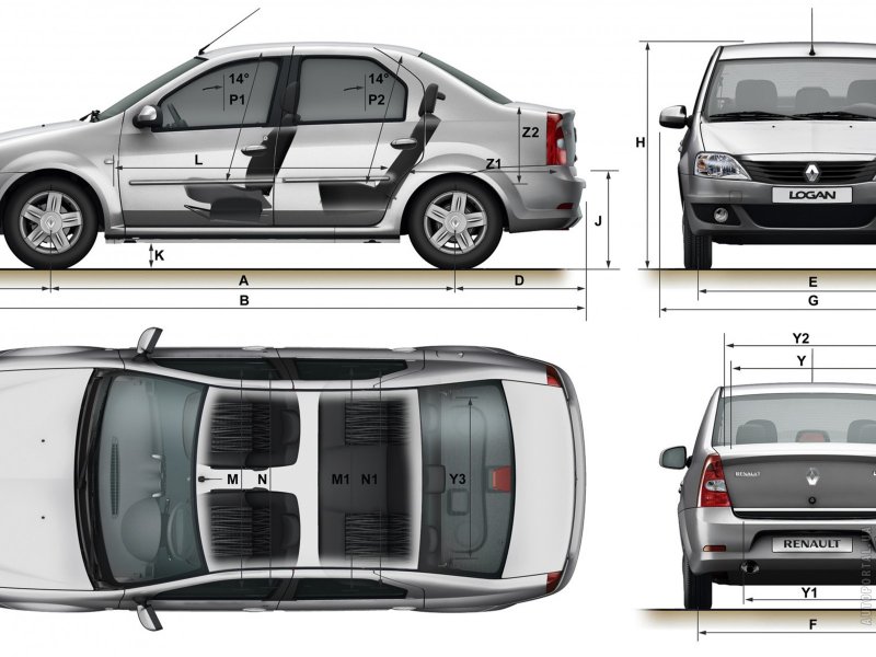 Renault Logan габариты машины