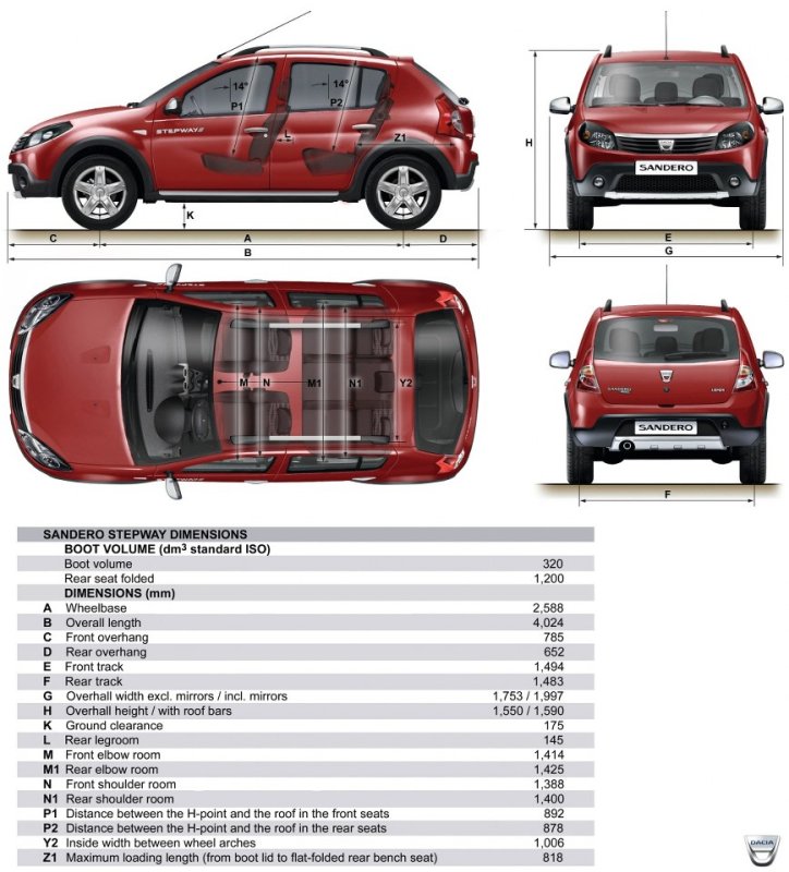 Renault Sandero Stepway Размеры салона