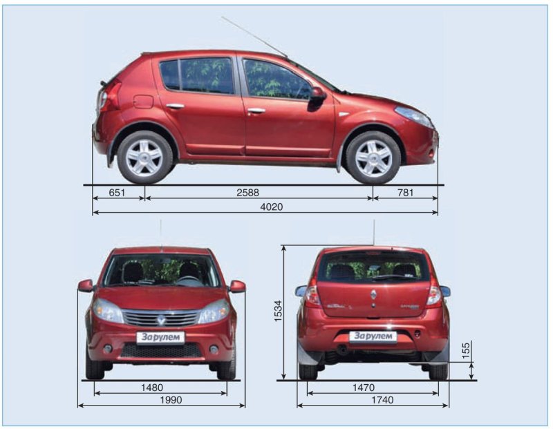 Renault Sandero 2 габариты