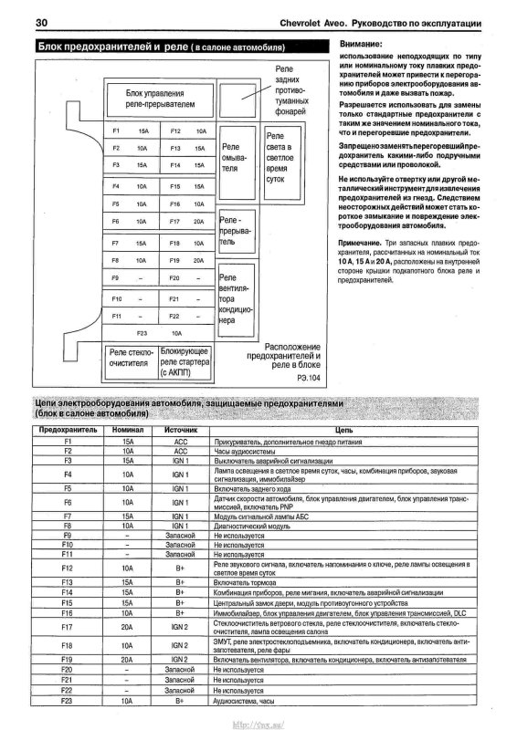 Предохранитель прикуривателя Ланос 2008