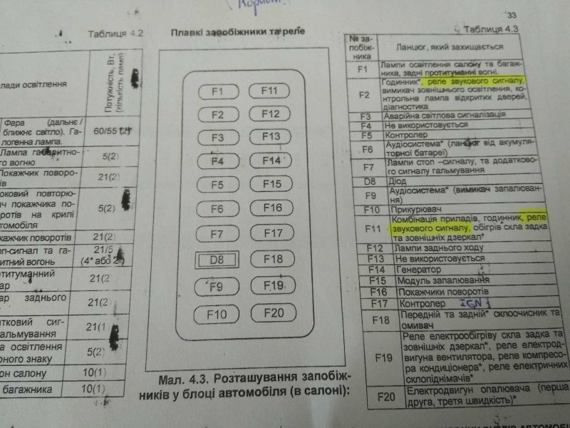 Реле ближнего света Шевроле трекер 2000 года