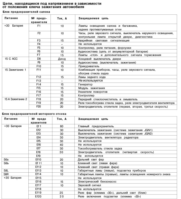 Реле топливного насоса Шевроле Ланос 1.5