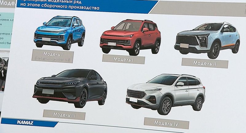 Авто будущего