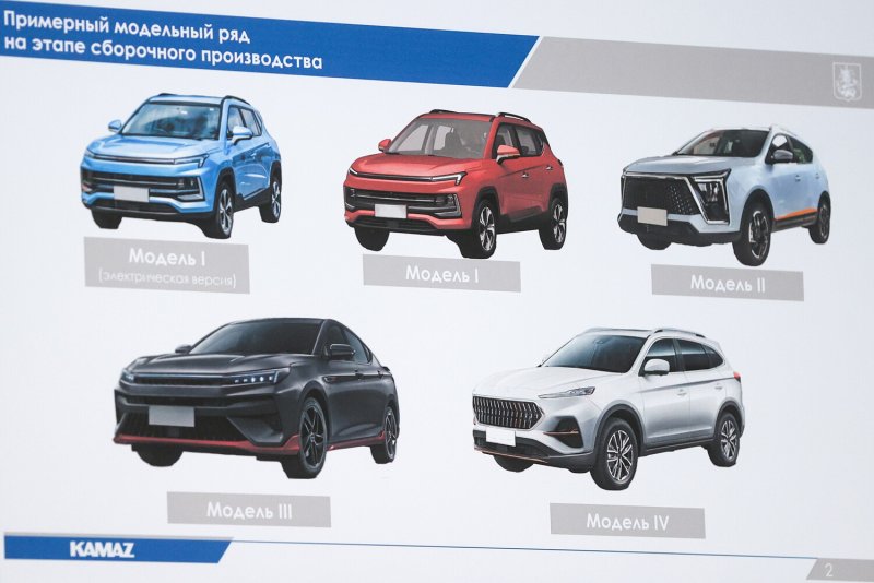 Авто Москвич 2022