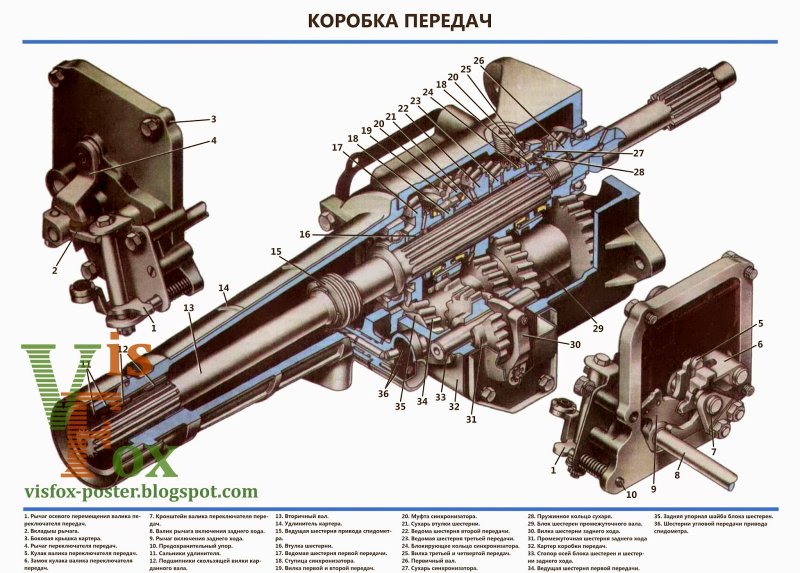 Коробка передач Москвич 412 схема