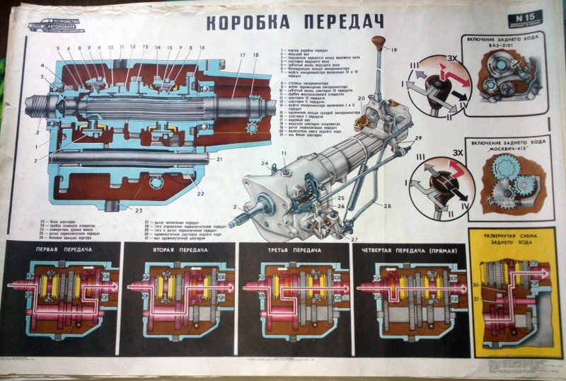Коробка автомобиля Москвич-412