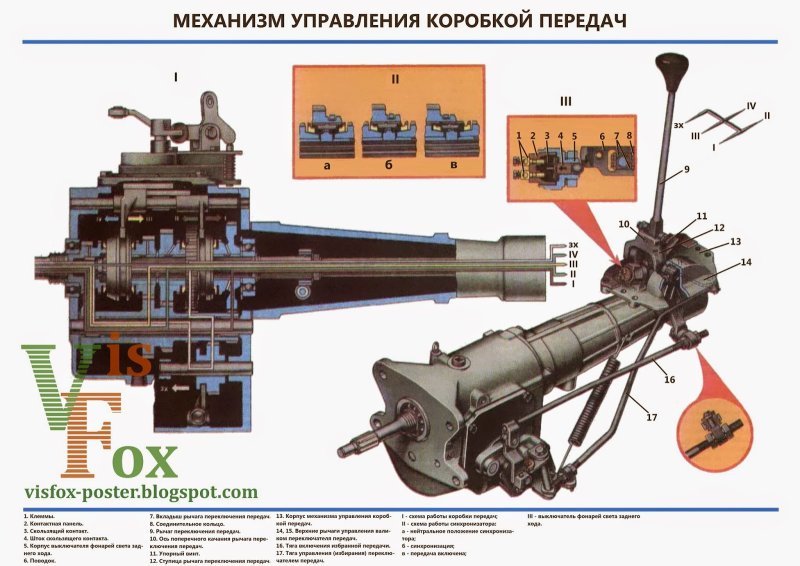 КПП Москвич 403