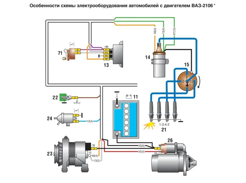 Москвич 412 зажигание схема
