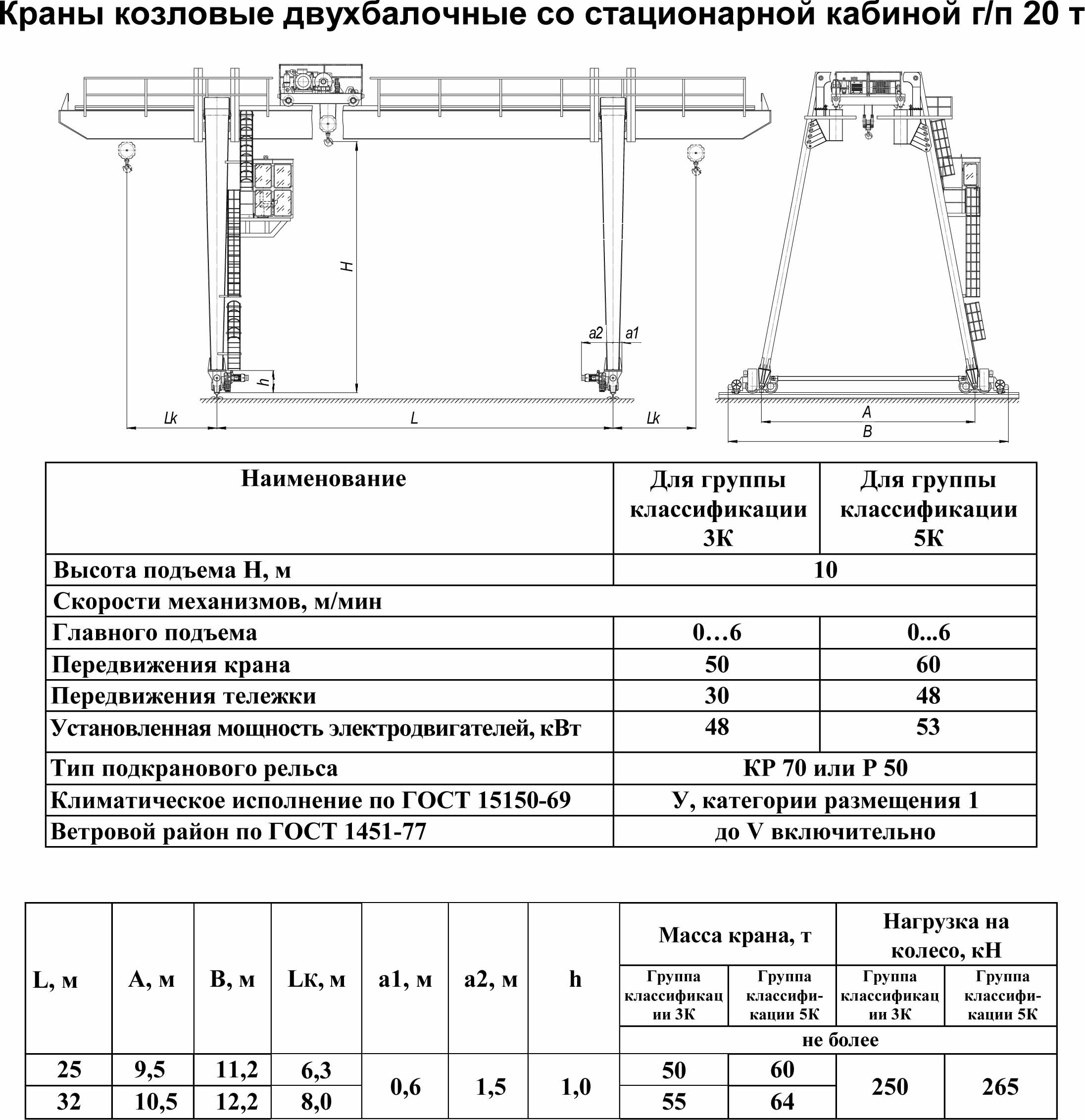 Вес крана. Кран козловой КДКК-10 маркировочная таблица. Козловой кран 20т конструкция. Кран козловой ККС-20 Потребляемая мощность. Козловой кран 32т 32 пролёт вес крана.