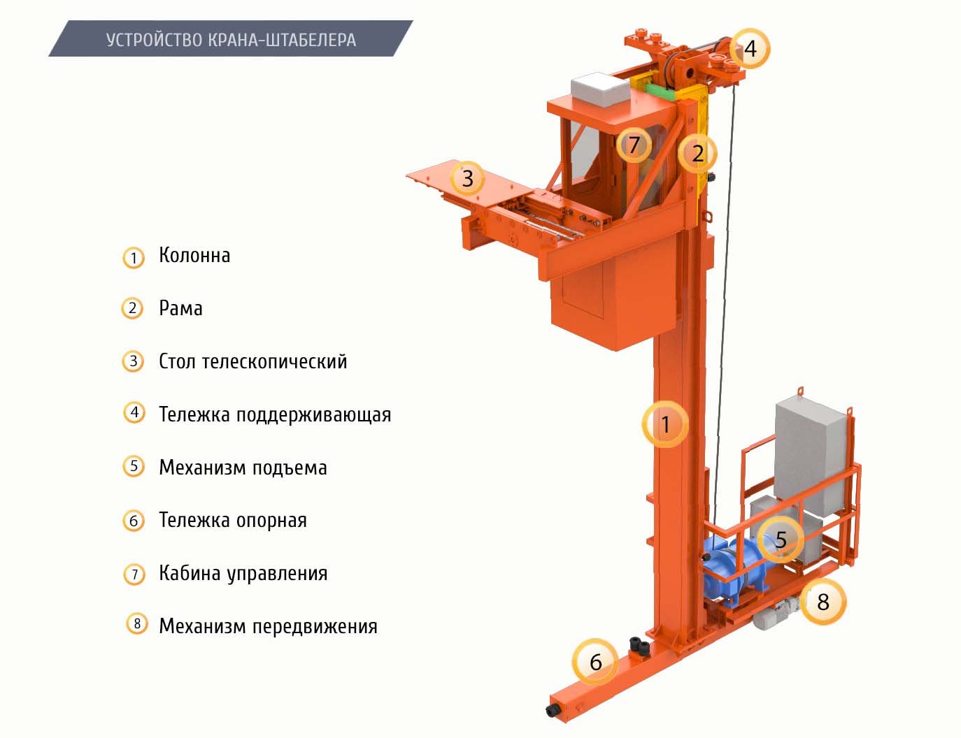 Кран-штабелер КШО-0,5