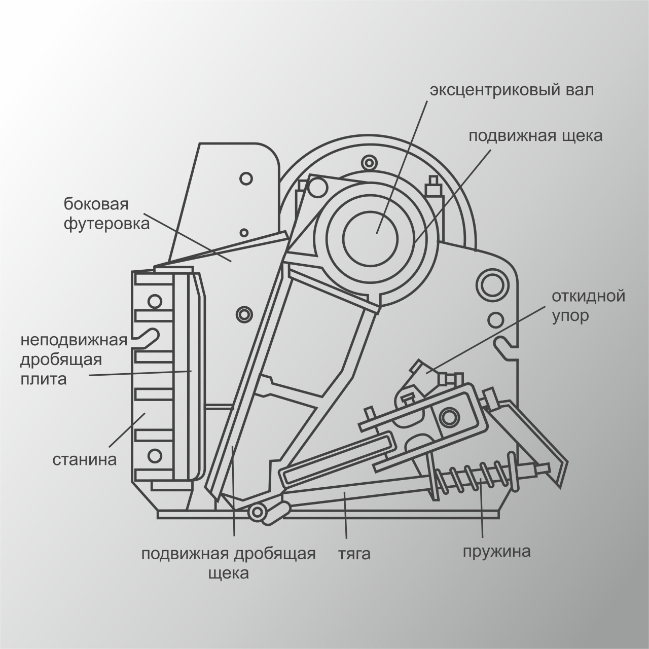 Щековая дробилка с простым движением щеки схема