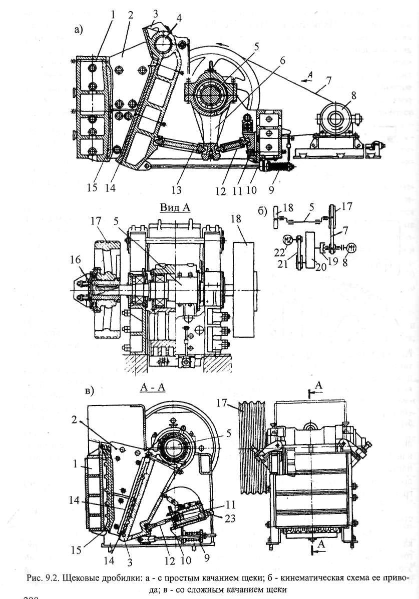 Щековая дробилка с простым движением щеки схема