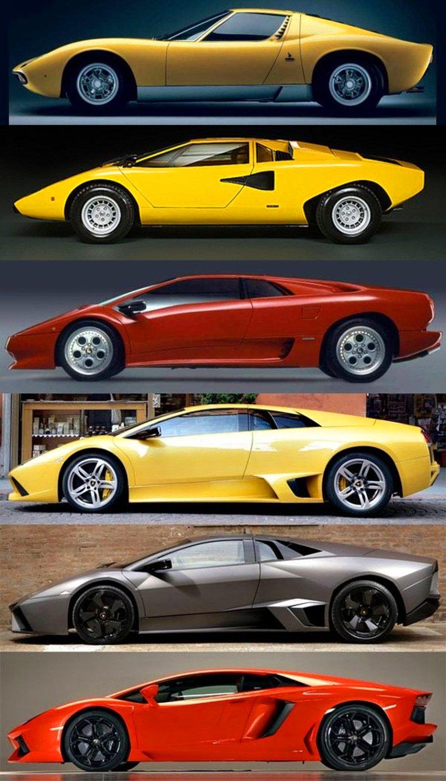 Lamborghini Evolution