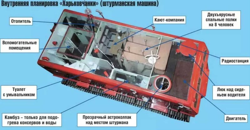 Арктический вездеход харьковчанка-2