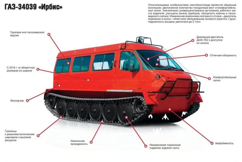 Снегоболотоход ГАЗ-34039 габариты