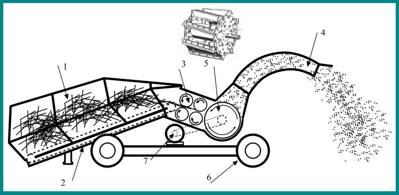 Измельчитель соломы или сена чертежи