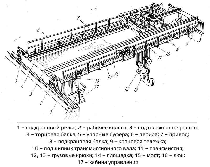 Основные части электромостового крана