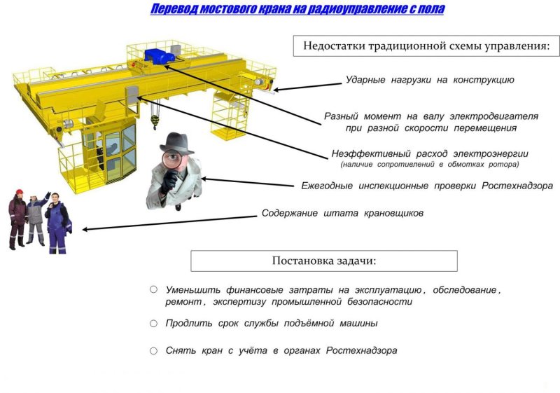 Схема испытания мостового крана