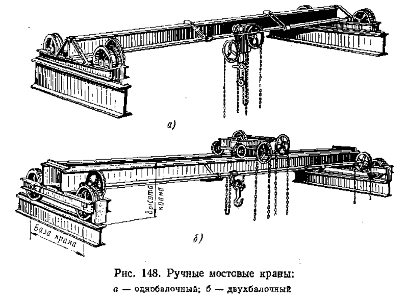 Ручной крюковой двухбалочный мостовой кран