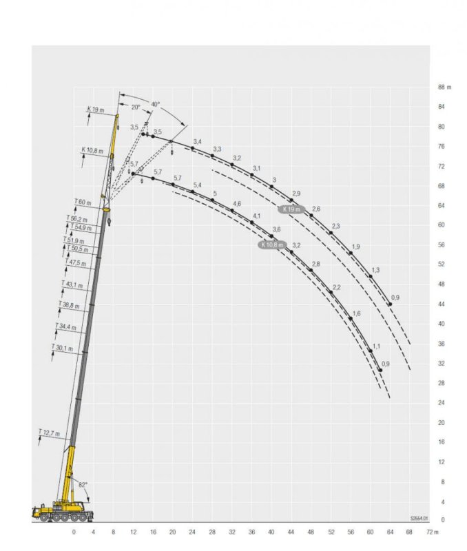 Liebherr LTM 1130 грузоподъемность