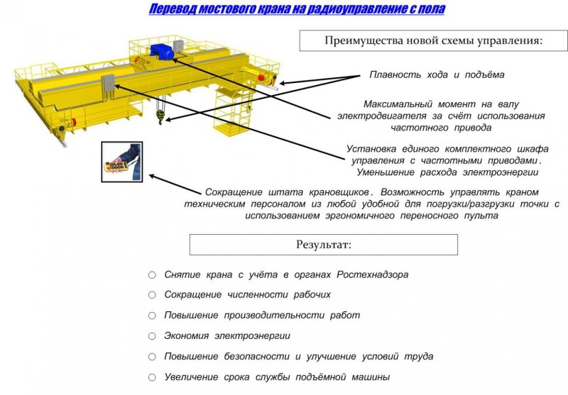 Пульт управления мостового крана управляемого с пола