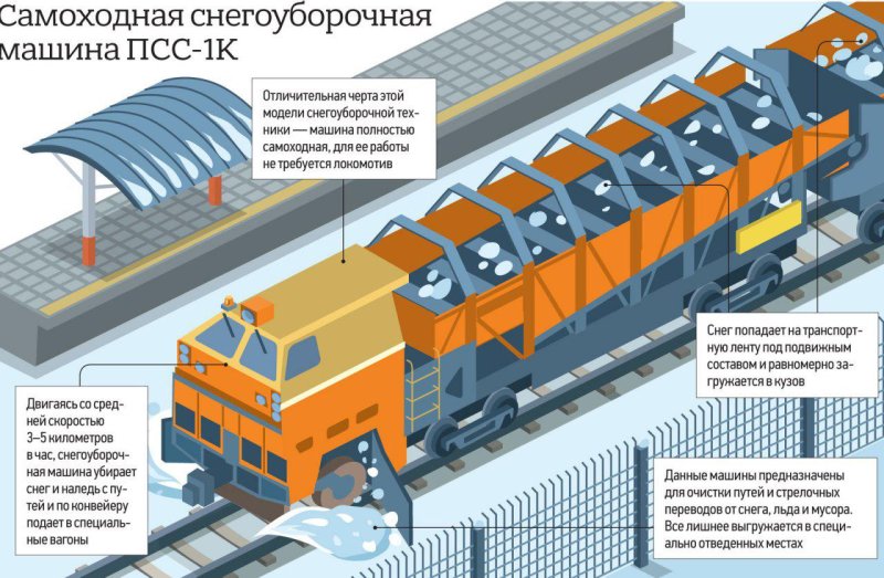 Поезд снегоуборочный самоходный ПСС-1к