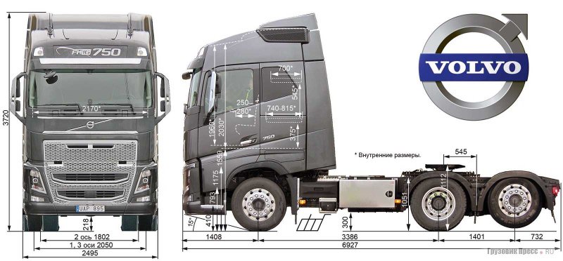 Volvo fh16 габариты