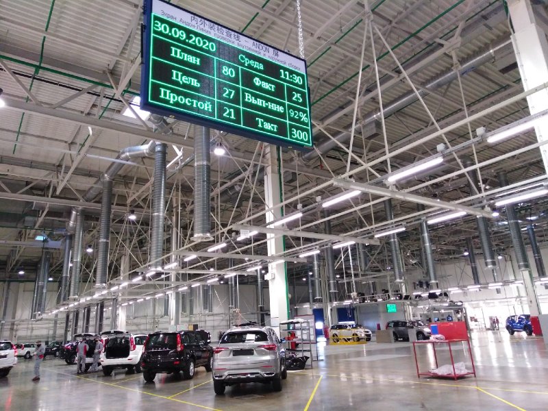Haval завод в Тульской