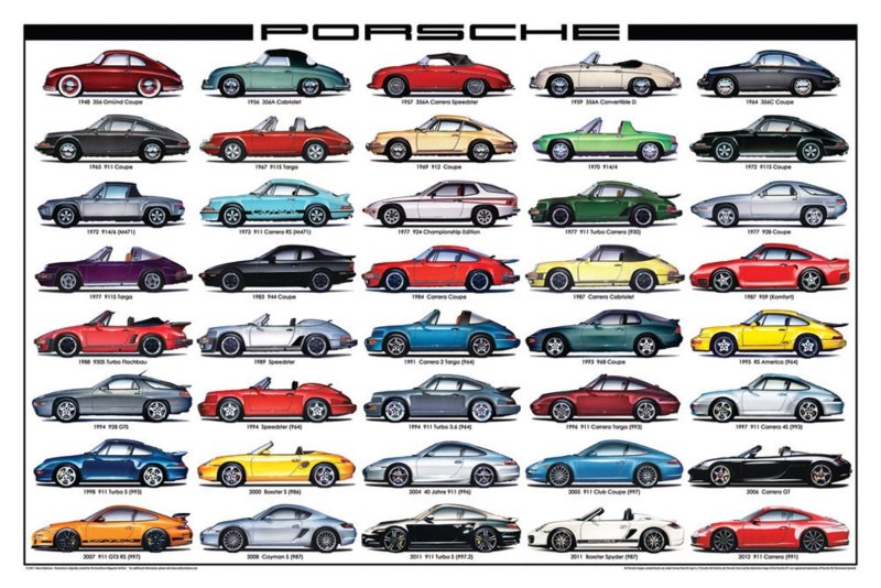 Порше 911 кузова по годам
