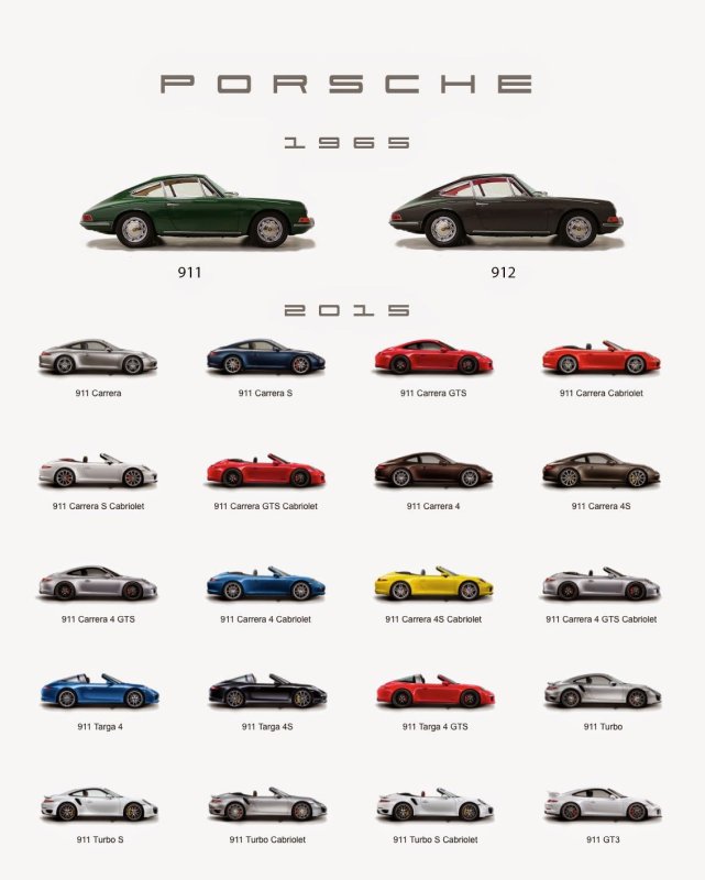 Порше 911 кузова по годам