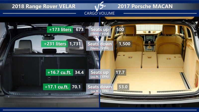 Габариты багажника range Rover 2018