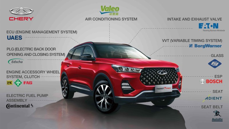 Chery Tiggo 7 габариты автомобиля