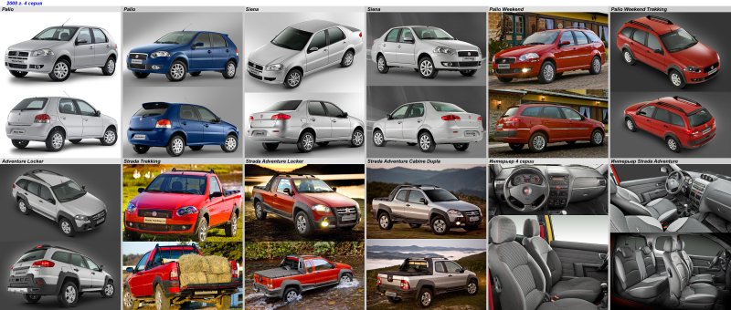 Fiat Albea размер автомобиля