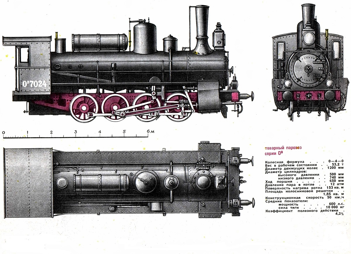 Паровоз вид спереди