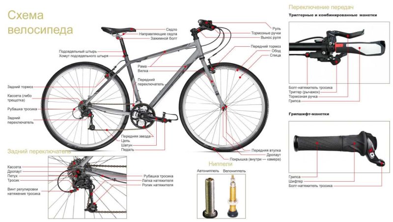Схема педального узла велосипеда