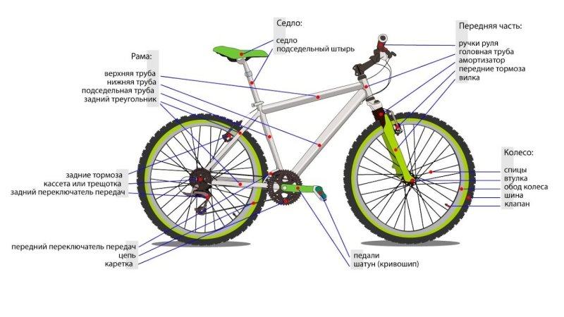 Устройство MTB велосипеда