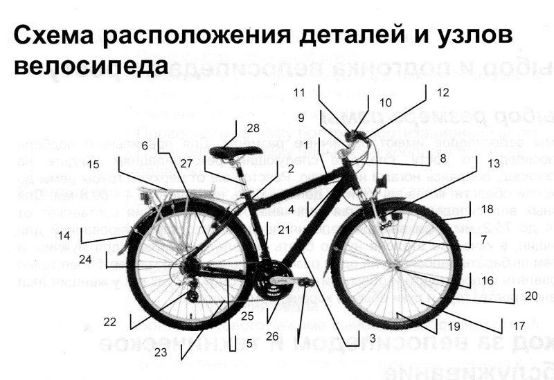 Схема скоростного велосипеда