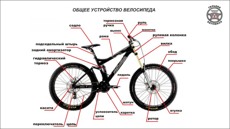 Схема велосипеда с названием деталей стелс