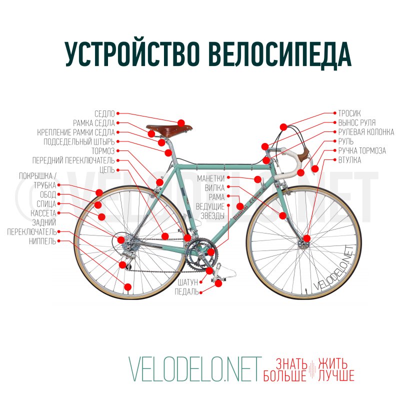 Детали велосипеда схема