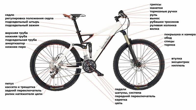 Схема велосипеда с названием деталей стелс