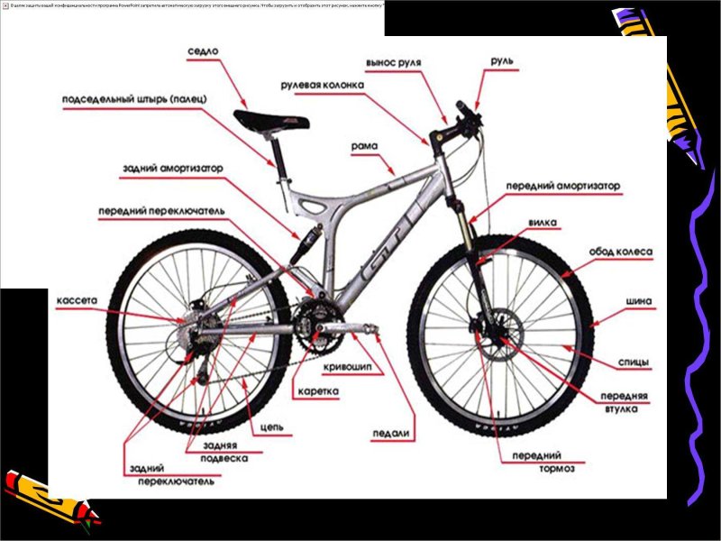 Велосипед название деталей руля стелс